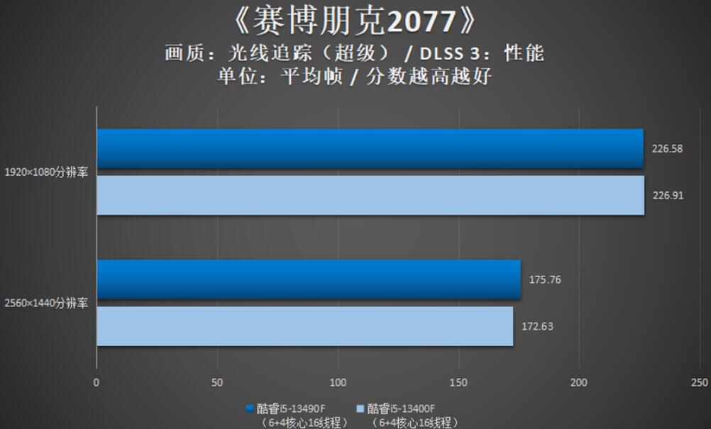 i5 13400F和i5 13490F性能差多少？哪个好？（i53470和1035g1）-第6张图片-装机笔记