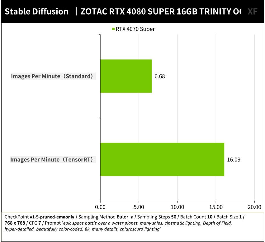 ZOTAC GAMING RTX4080Super 16GB TRINITY OC WHITE开箱评测-第20张图片-装机笔记