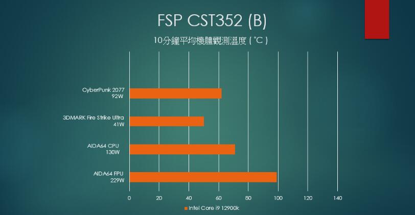 全汉CST352全网孔无分舱机箱开箱评测（全汉cst350）-第14张图片-装机笔记