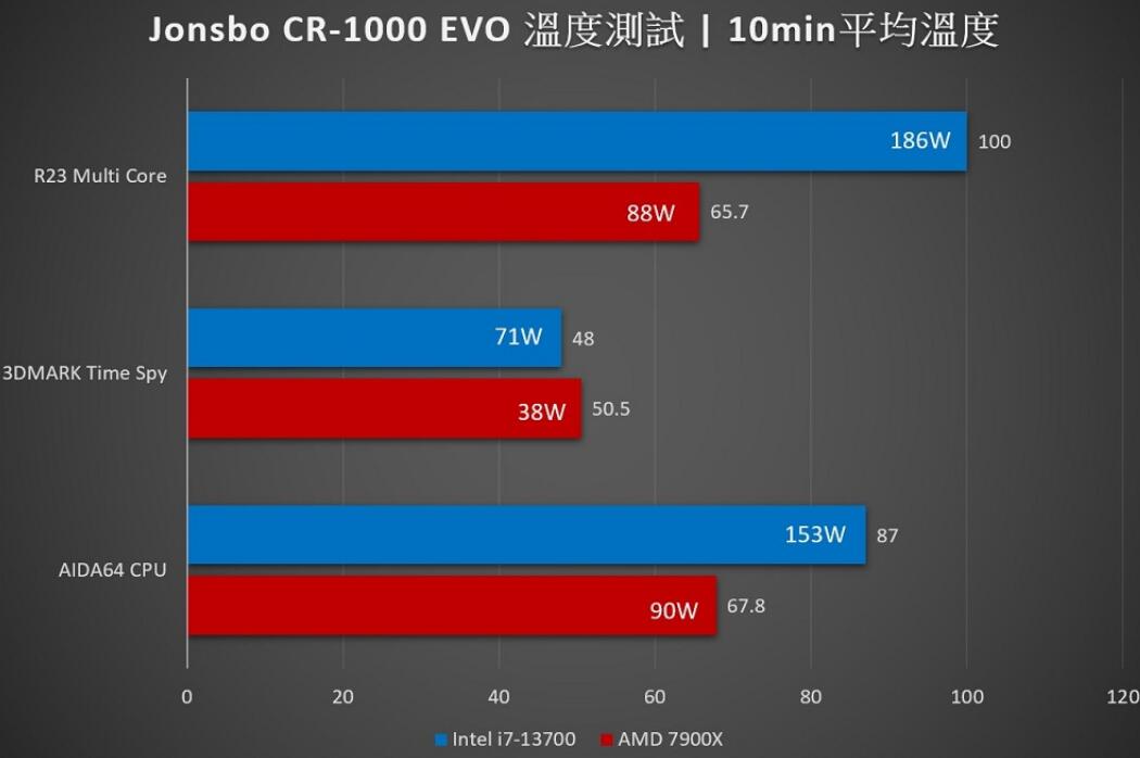 乔思伯CR-1000 EVO CPU风冷散热器开箱评测（乔思伯cr1000散热器怎么样）-第8张图片-装机笔记