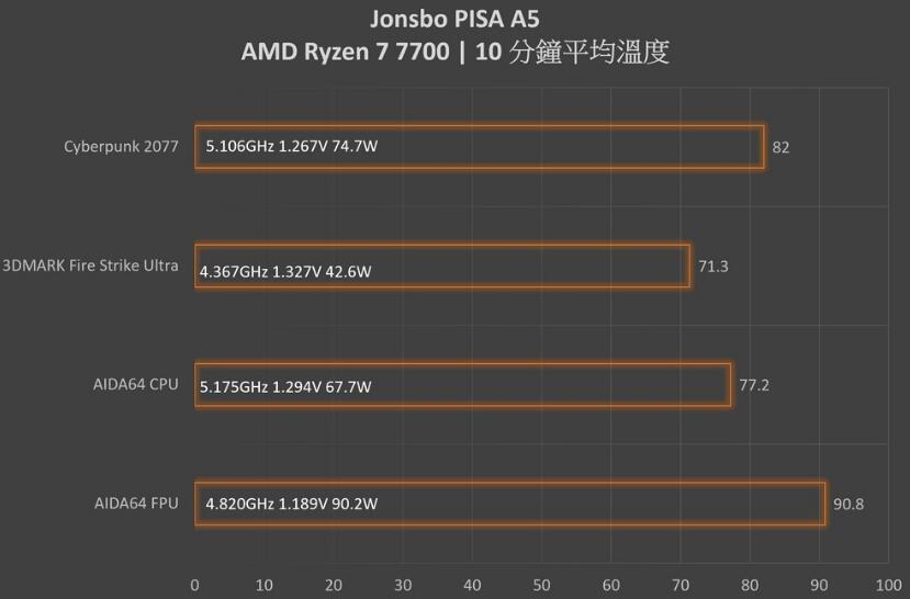 乔思伯PISA A5 CPU散热器开箱评测（乔思伯cpu散热器怎么样）-第17张图片-装机笔记