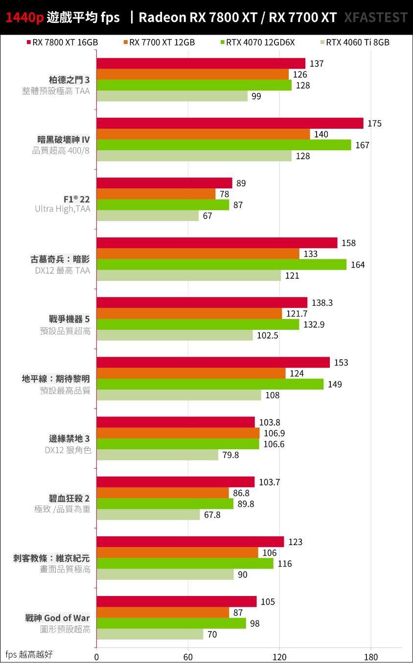 RX7800XT和RX7700XT性能对比评测（gtx780和rx570哪个好）-第20张图片-装机笔记