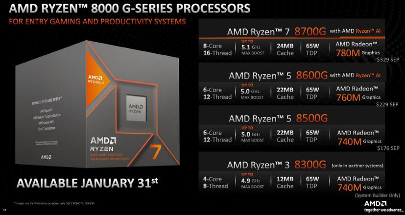 AMD Ryzen 8700G和8600G开箱评测（amd8600/8700m）-第1张图片-装机笔记