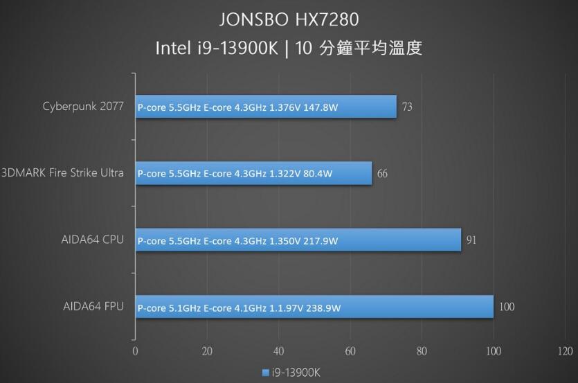 乔思伯HX7280旗舰CPU散热器开箱评测（乔思伯cr701散热如何）-第6张图片-装机笔记