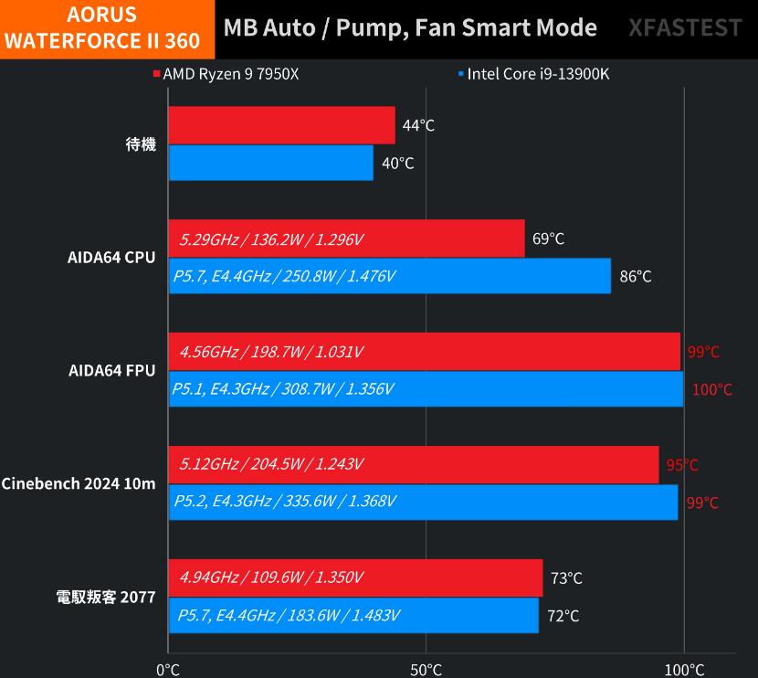 AORUS WATERFORCE II 360水冷散热器开箱评测（360水冷散热器排行）-第19张图片-装机笔记