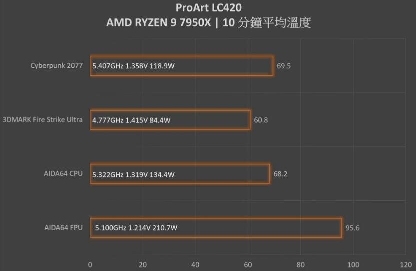 ASUS ProArt LC420一体式水冷开箱评测（华硕一体式水冷）-第18张图片-装机笔记