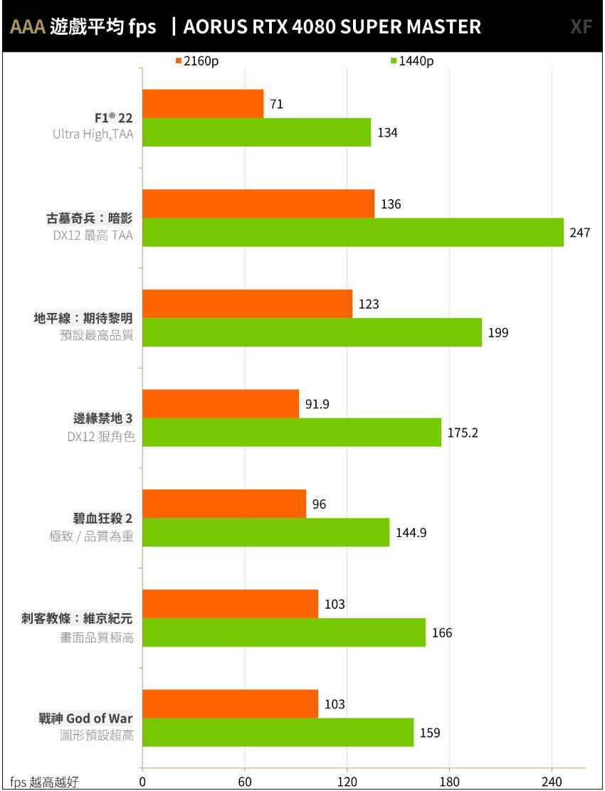 AORUS RTX 4080 SUPER MASTER开箱评测-第32张图片-装机笔记