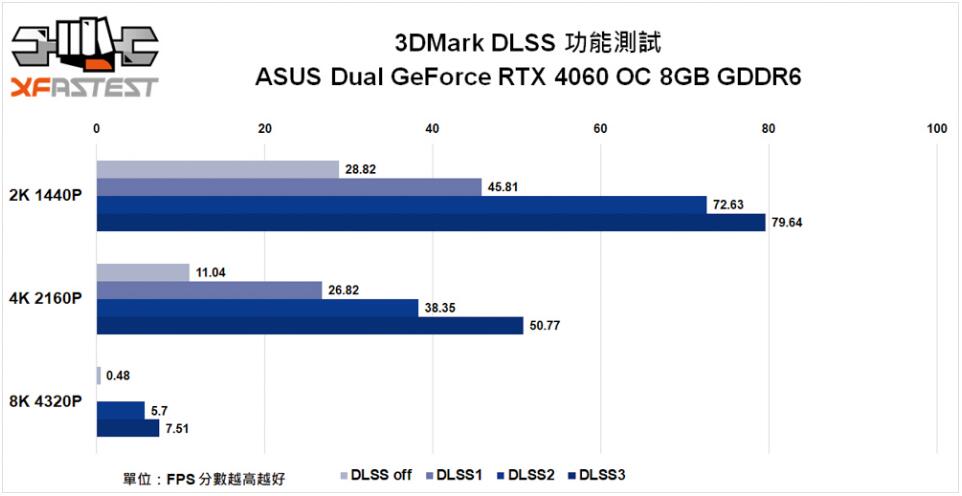 ASUS Dual GeForce RTX4060 OC 8GB GDDR6显卡开箱评测-第23张图片-装机笔记