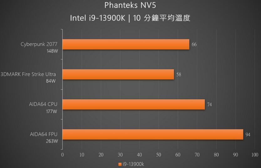 追风者Phanteks NV5机箱开箱评测（追风者机箱p500）-第14张图片-装机笔记