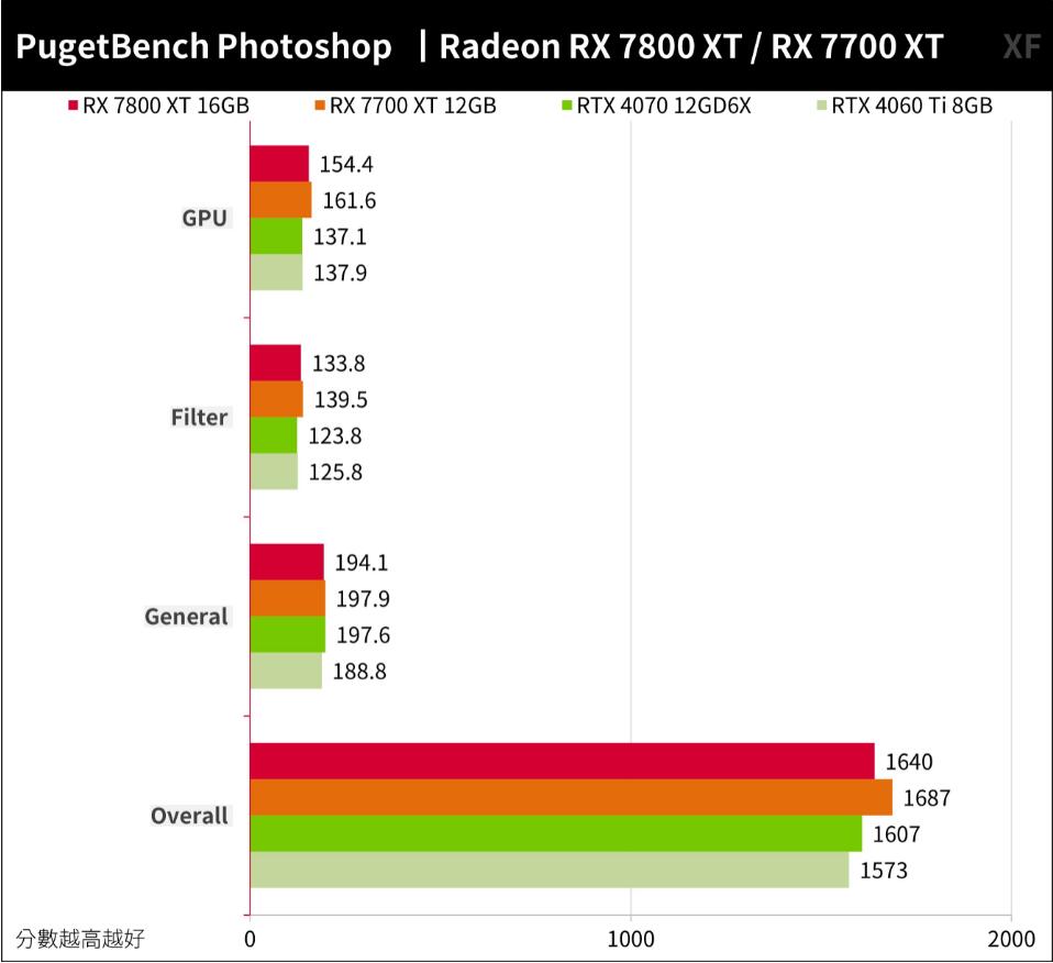 RX7800XT和RX7700XT性能对比评测（gtx780和rx570哪个好）-第11张图片-装机笔记