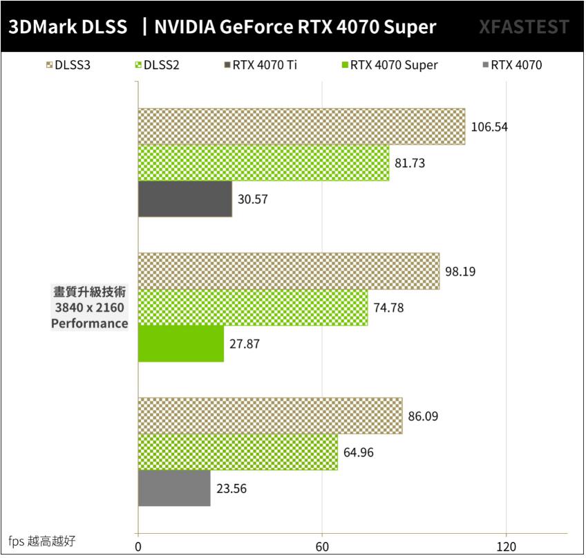 NVIDIA GeForce RTX4070Super开箱评测（RTX4070、RTX4070Ti、RTX4070Super、RX 7800XT对比测试）-第19张图片-装机笔记