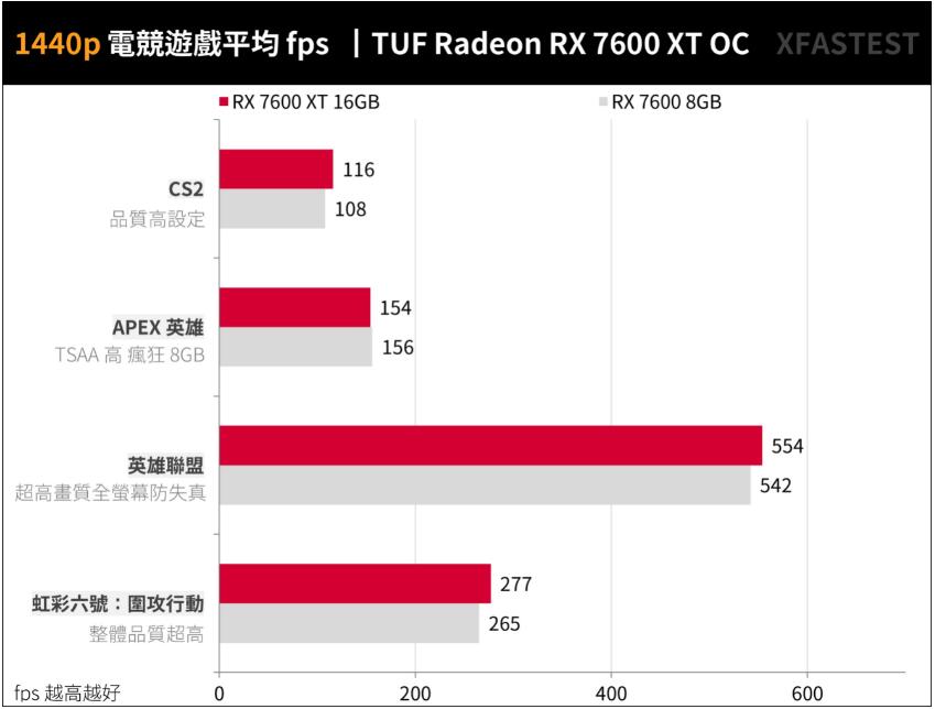 ASUS TUF Gaming RX7600XT OC 16GB开箱评测（华硕rx6700xt）-第20张图片-装机笔记