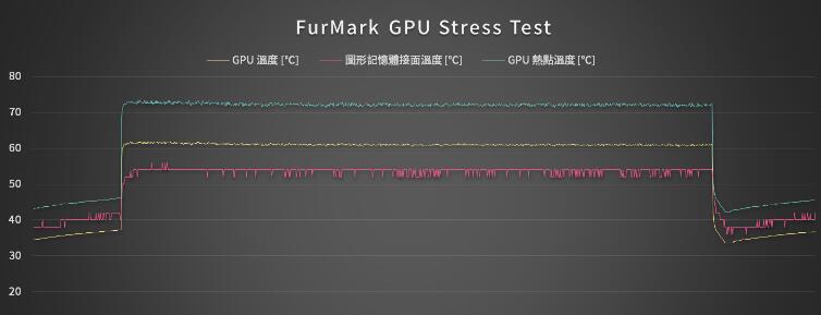 GIGABYTE RTX 4070 SUPER GAMING OC 12G显卡开箱评测-第37张图片-装机笔记