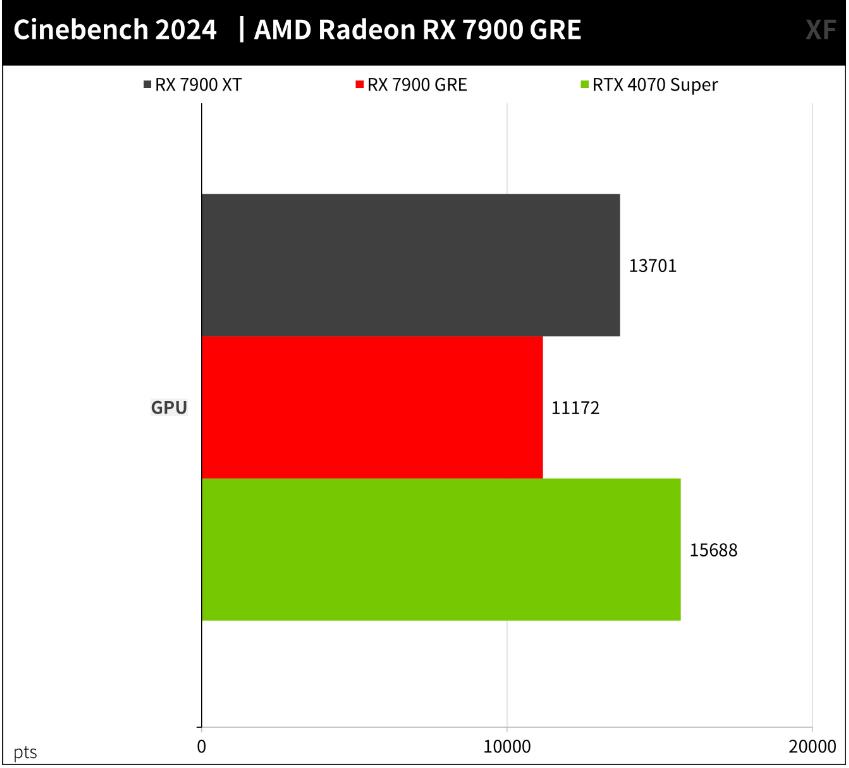 AMD Radeon RX 7900 GRE开箱评测（amd rx780 rx790）-第16张图片-装机笔记