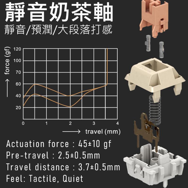 iRocks K85R无线机械式键盘开箱评测（rk61无线机械键盘）-第18张图片-装机笔记