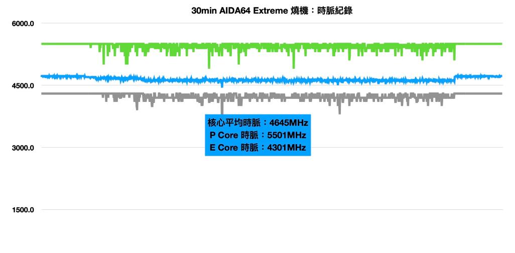 ROG RYUJIN III 360 ARGB一体式水冷散热器开箱评测（rog360水冷怎么样）-第15张图片-装机笔记