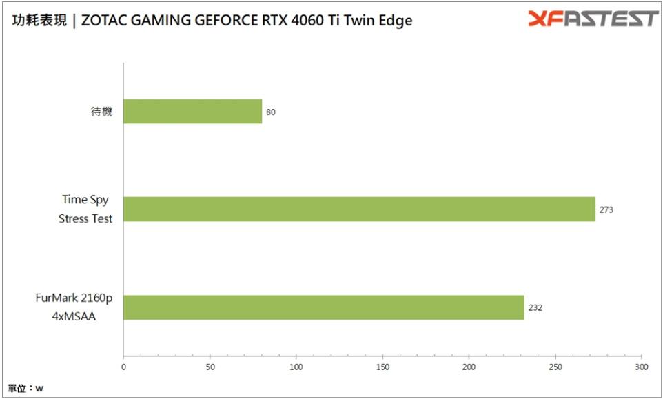 ZOTAC GAMING GEFORCE RTX 4060 Ti Twin Edge显卡开箱评测-第26张图片-装机笔记