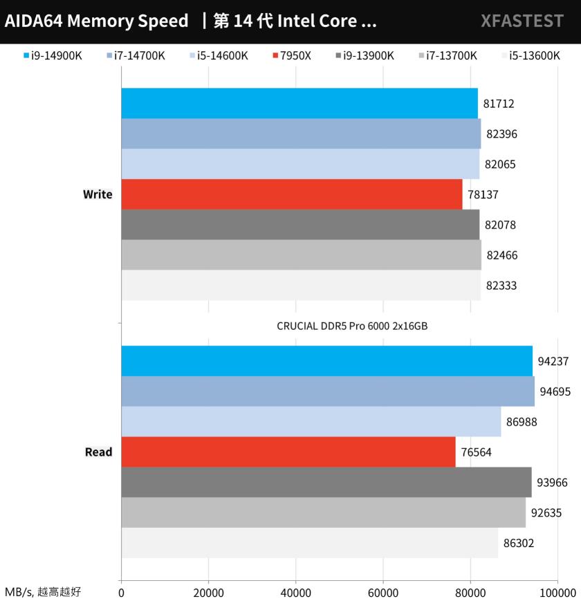 i9 14900K、i7 14700K、i5 14600K对比评测（i5 14000和i7）-第14张图片-装机笔记