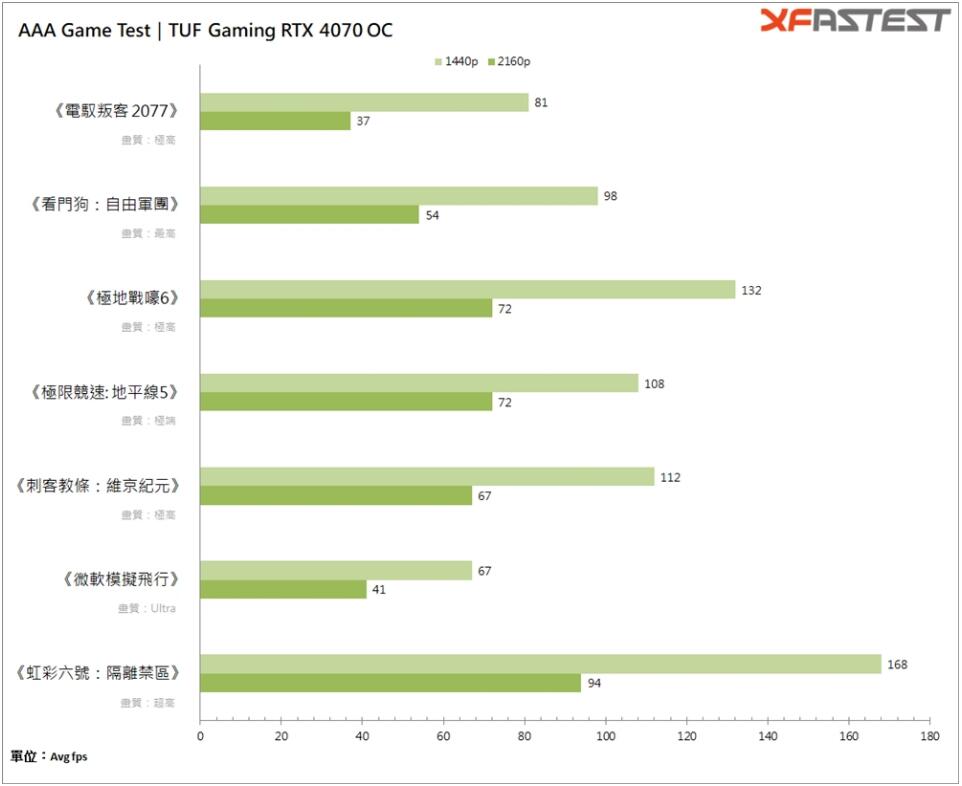 华硕TUF Gaming GeForce RTX4070 OC显卡开箱评测-第19张图片-装机笔记