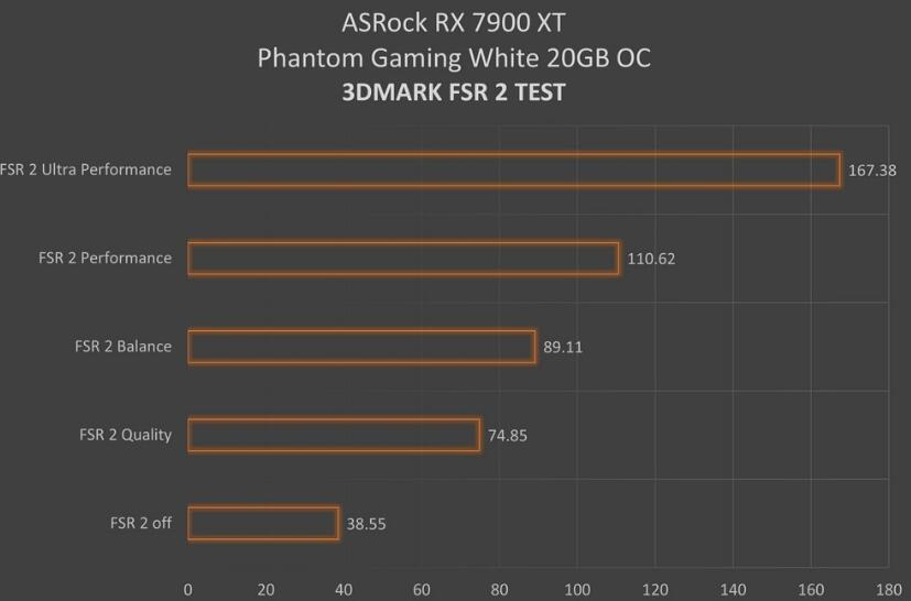 ASRock RX 7900 XT Phantom Gaming White显卡开箱评测（xfxr7900显卡）-第28张图片-装机笔记