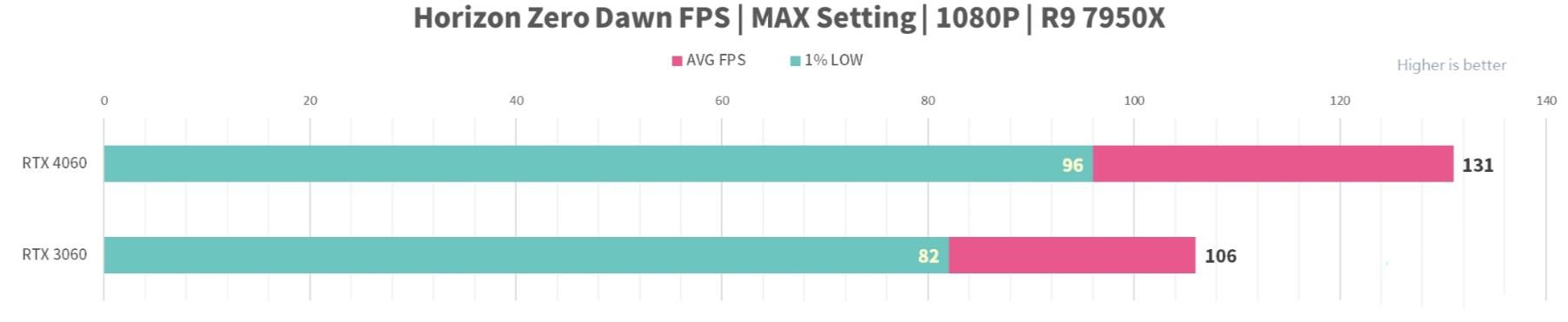 MSI GeForce RTX4060 GAMING X 8GB评测开箱-第17张图片-装机笔记