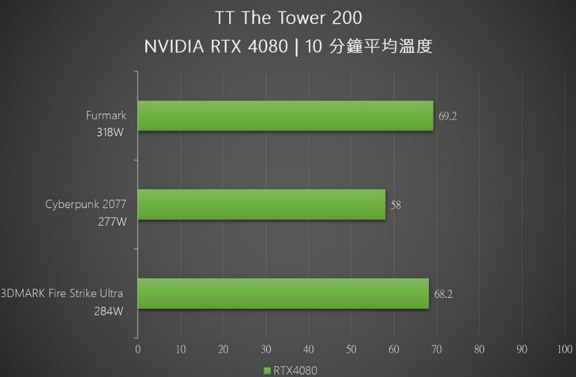 曜越thermaltake透视The Tower 200迷你机箱开箱评测（曜越科技电源怎么样）-第15张图片-装机笔记