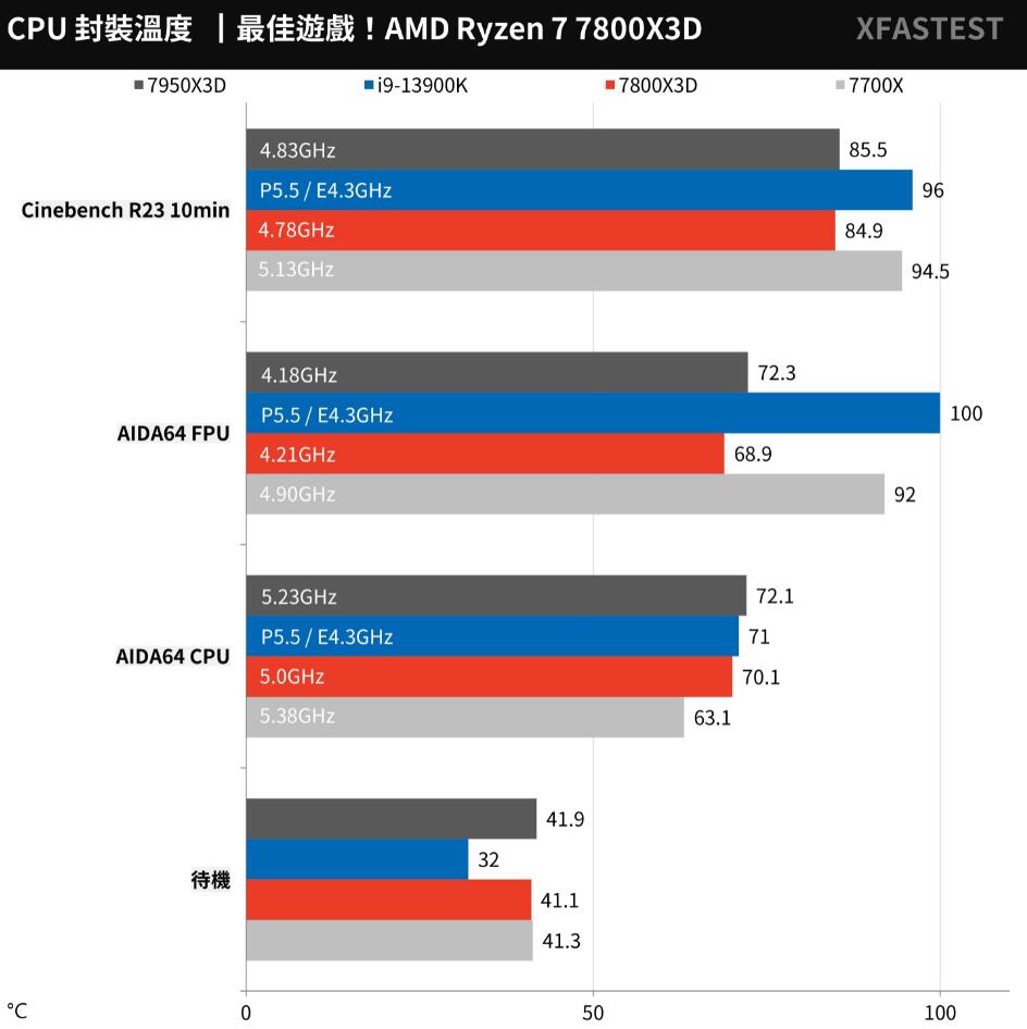 R7 7700X和R7 7800X3D性能对比（r73700x和r75800h）-第19张图片-装机笔记