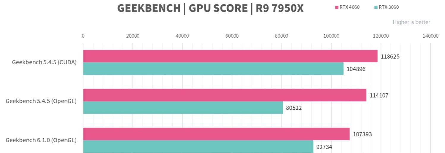 MSI GeForce RTX4060 GAMING X 8GB评测开箱-第5张图片-装机笔记