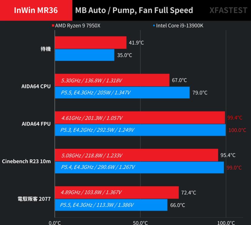 InWin MR36水冷散热器开箱评测（水冷散热器360推荐）-第15张图片-装机笔记