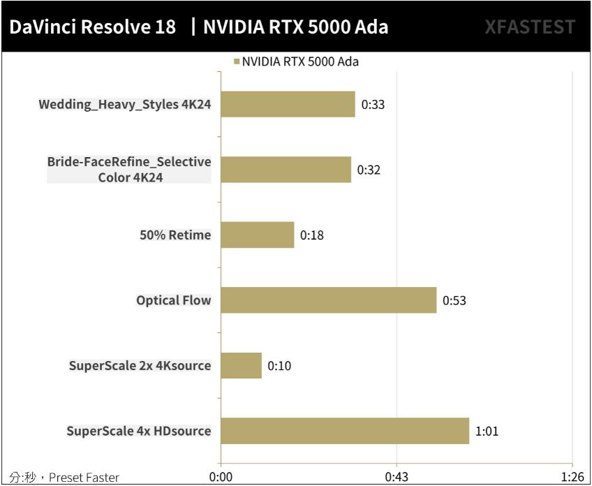 NVIDIA RTX5000 Ada Generation专业绘图卡开箱评测（专业绘图显卡评测）-第19张图片-装机笔记