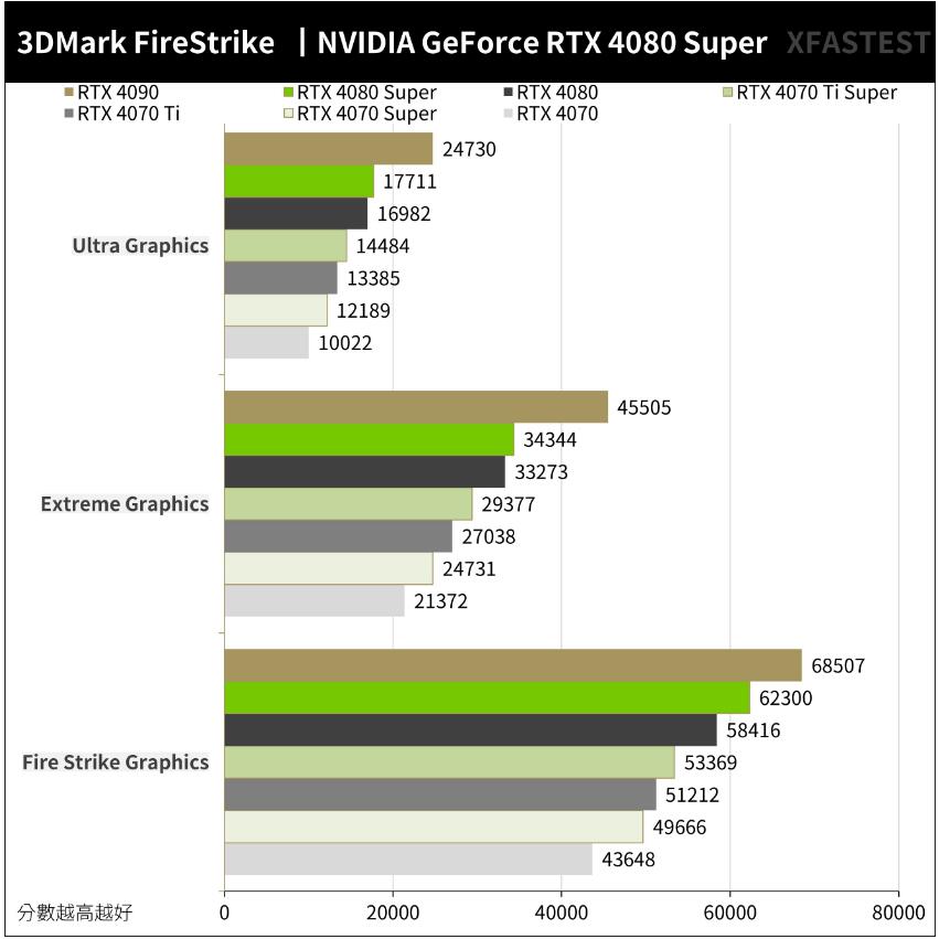 NVIDIA GeForce RTX4080Super开箱评测-第15张图片-装机笔记