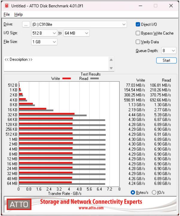 KLEVV CRAS C910 Lite 2TB SSD开箱评测-第7张图片-装机笔记