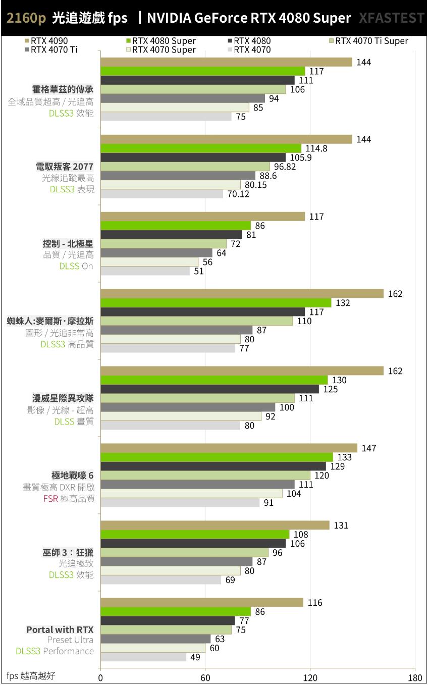 NVIDIA GeForce RTX4080Super开箱评测-第24张图片-装机笔记