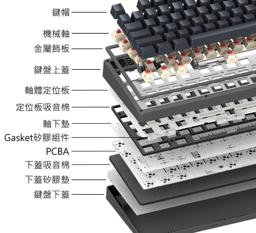 iRocks K85R无线机械式键盘开箱评测（rk61无线机械键盘）-第17张图片-装机笔记