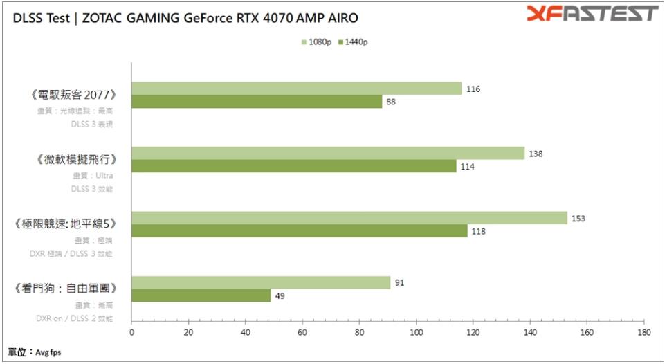 ZOTAC GAMING GEFORCE RTX 4060 Ti Twin Edge显卡开箱评测-第21张图片-装机笔记