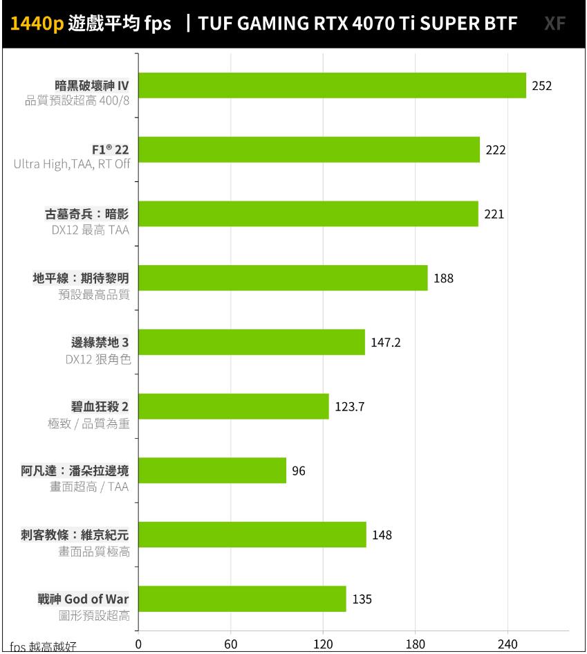 TUF GAMING Z790-BTF WIFI和RTX 4070 Ti SUPER BTF开箱评测-第33张图片-装机笔记