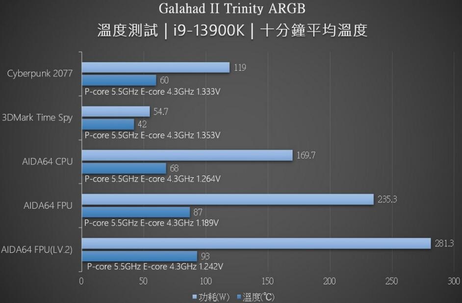 联力GALAHAD II TRINITY 360 White ARGB水冷开箱评测（联力的水冷怎么样）-第14张图片-装机笔记