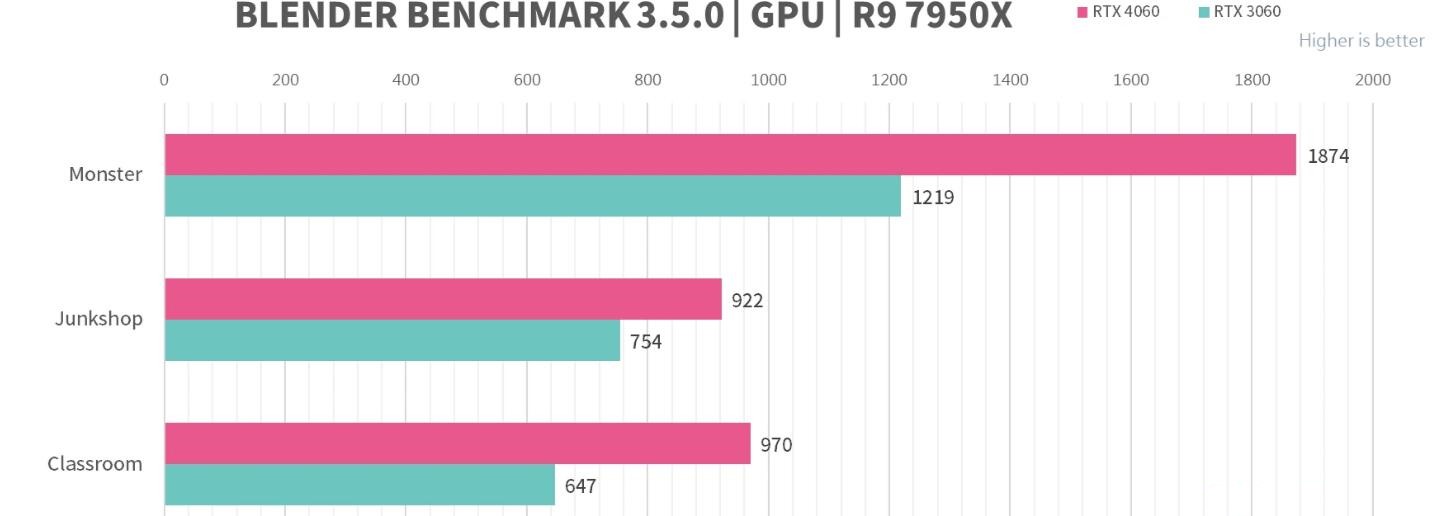 MSI GeForce RTX4060 GAMING X 8GB评测开箱-第6张图片-装机笔记