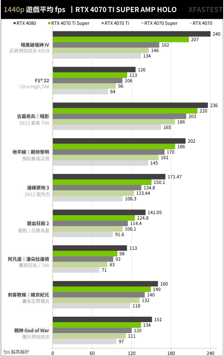 ZOTAC GAMING RTX4070TI SUPER AMP HOLO开箱评测-第27张图片-装机笔记