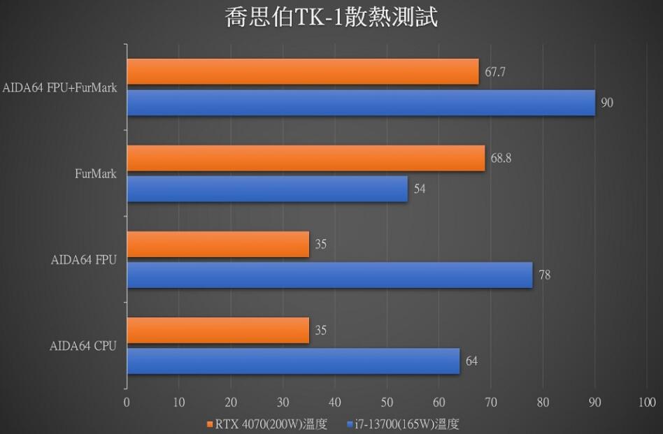 乔思伯TK-1 M-ATX机箱开箱评测-第19张图片-装机笔记