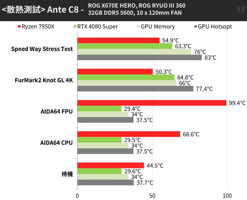 Antec C8 White机箱开箱评测（antec机箱拆解）-第39张图片-装机笔记