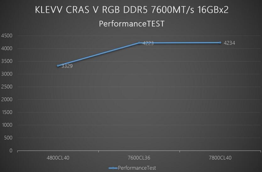 KLEVV CRAS V RGB DDR5內存开箱评测（klevv内存怎么样）-第15张图片-装机笔记