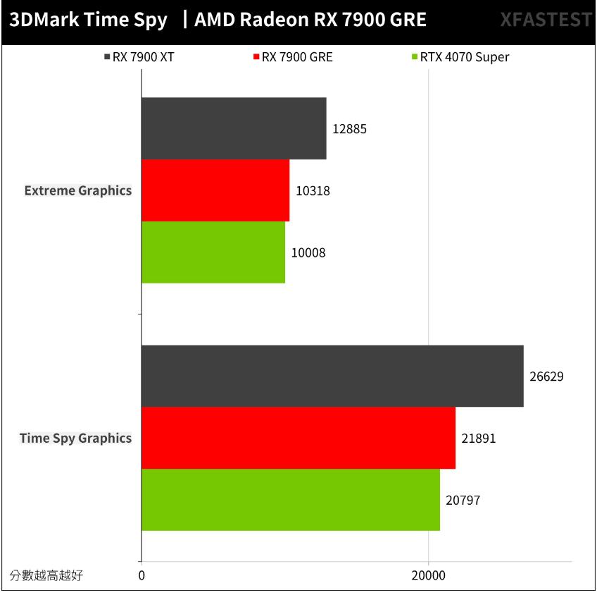 AMD Radeon RX 7900 GRE开箱评测（amd rx780 rx790）-第18张图片-装机笔记