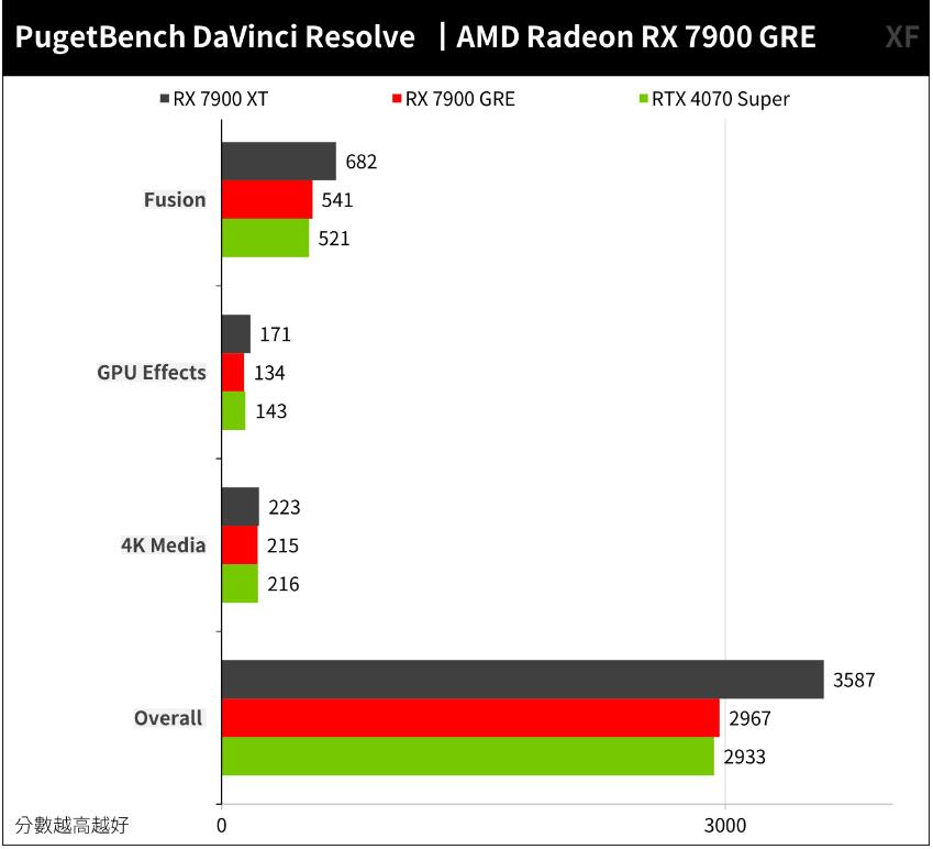 AMD Radeon RX 7900 GRE开箱评测（amd rx780 rx790）-第15张图片-装机笔记