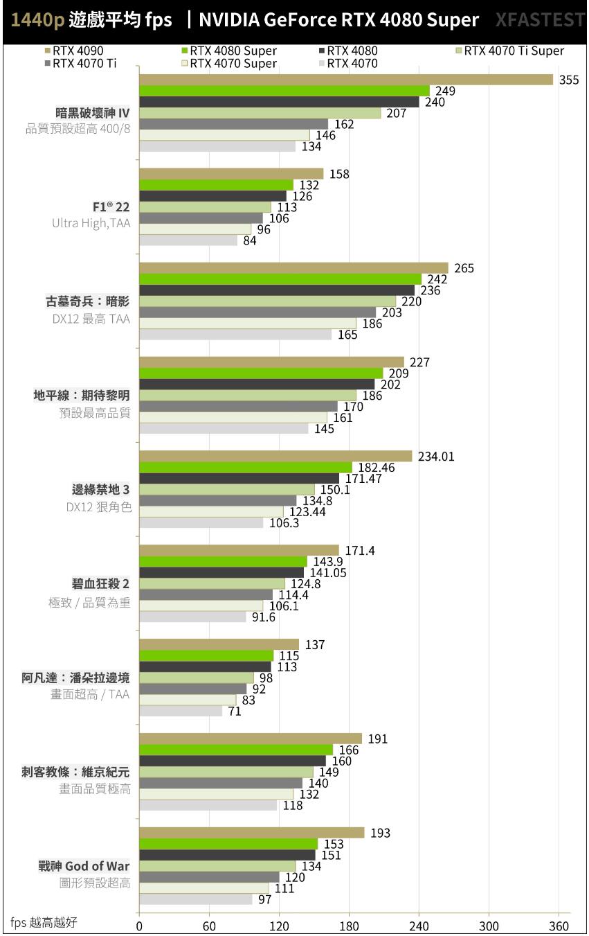 NVIDIA GeForce RTX4080Super开箱评测-第22张图片-装机笔记