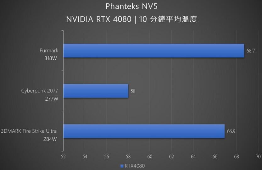 追风者Phanteks NV5机箱开箱评测（追风者机箱p500）-第15张图片-装机笔记