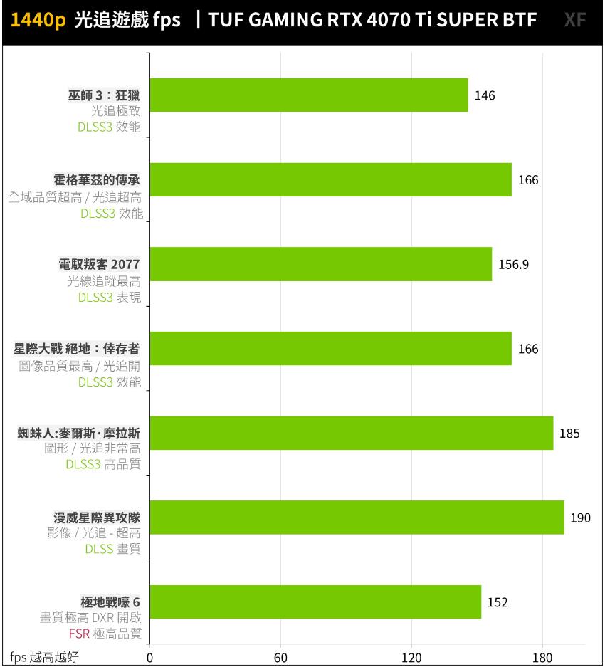 TUF GAMING Z790-BTF WIFI和RTX 4070 Ti SUPER BTF开箱评测-第34张图片-装机笔记