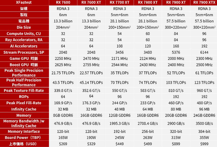 ASUS TUF Gaming RX7600XT OC 16GB开箱评测（华硕rx6700xt）-第1张图片-装机笔记