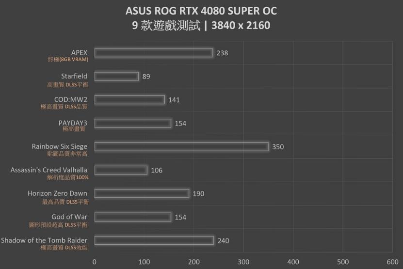 ROG Strix RTX4080SUPER OC Edtion显卡开箱评测-第28张图片-装机笔记