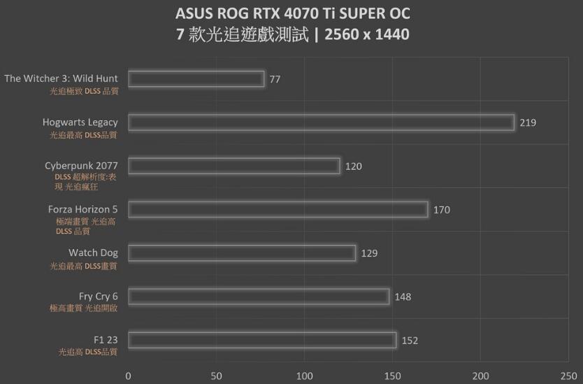 ASUS ROG Strix RTX4070Ti SUPER OC Edition显卡开箱评测-第28张图片-装机笔记